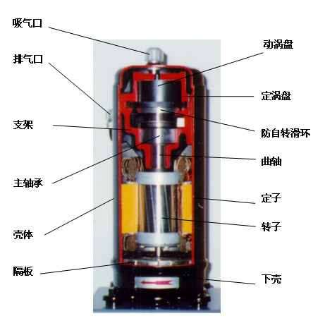 日立壓縮機剖面圖