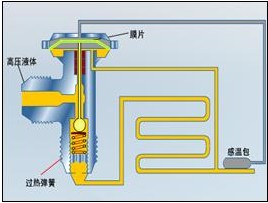 冷庫(kù)感溫包正確安裝位置圖片